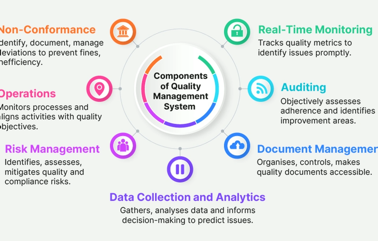 Service quality management workshop